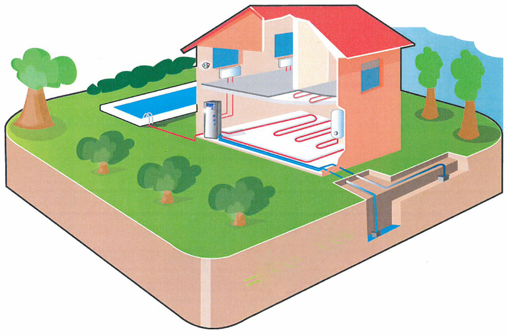 Schéma d'un système géothermique à capteur vertical